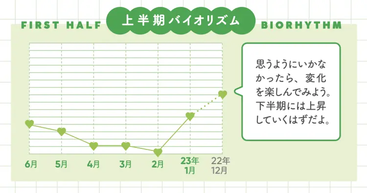 【カメレオン座の運勢♡2023年上半期】の画像_4