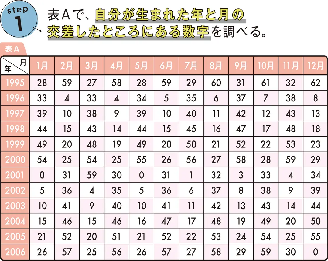 自分のエレメントを出してみよう！①の画像_1