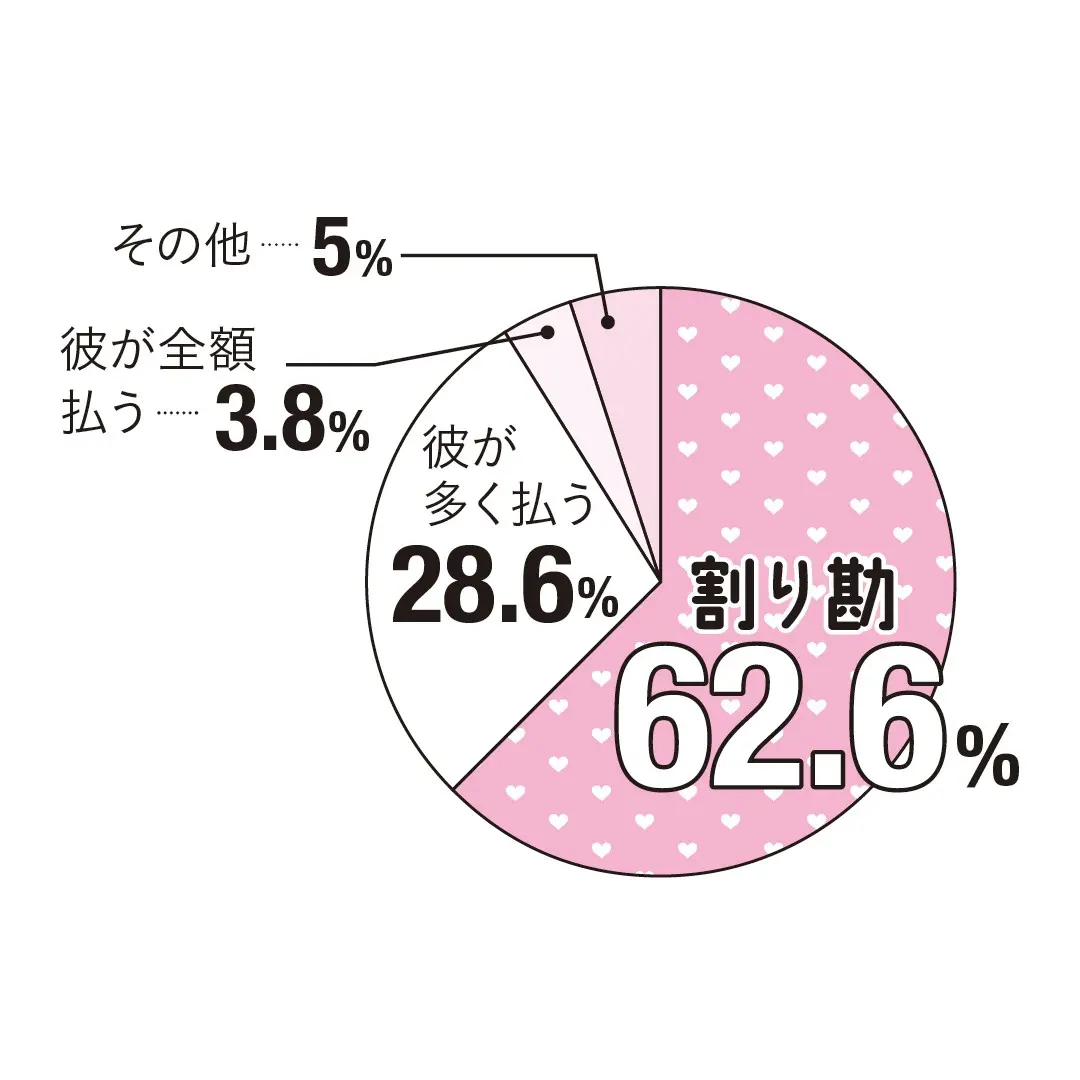 JKのリアルデート事情って？の画像_3