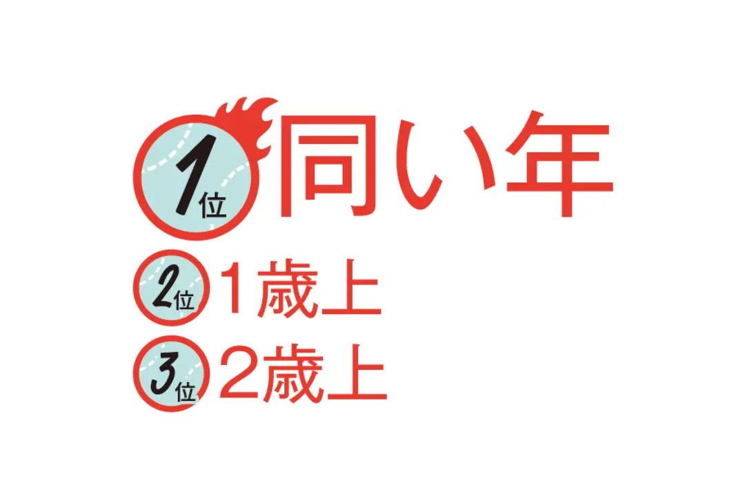 彼氏のこと、いろいろ聞いて統計とりましたの画像_1