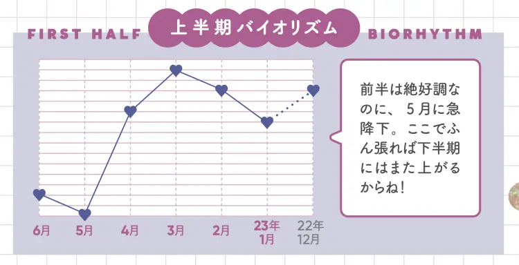 【鳳凰座の運勢♡2023年上半期】ゲッタの画像_2