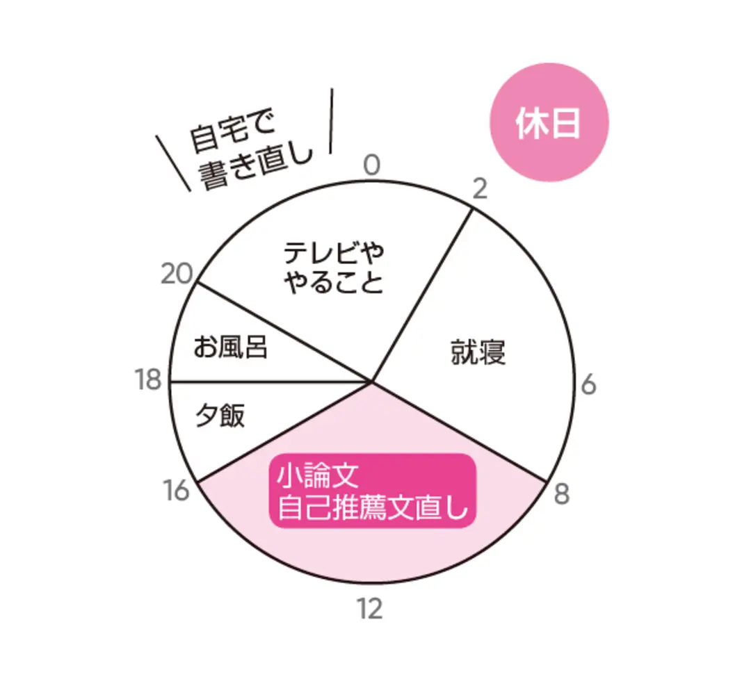 自己推薦で大学合格！　受験のこと、教えての画像_3