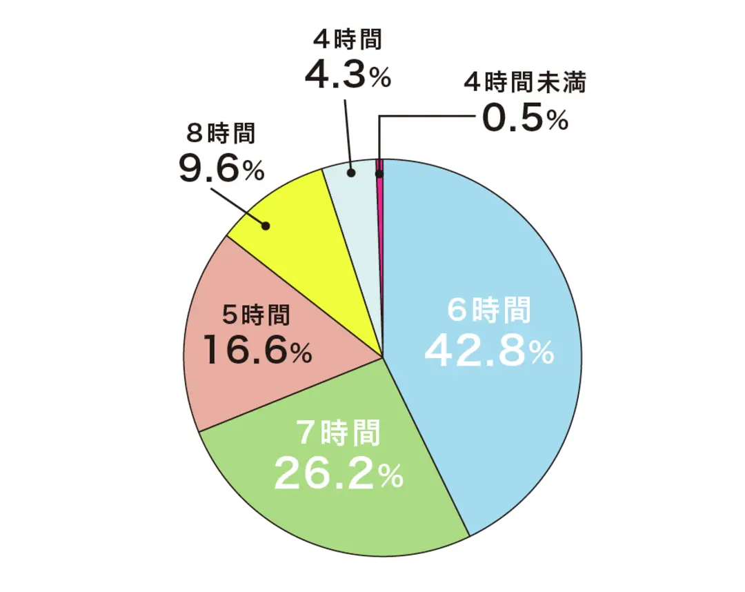 JKのリアル睡眠リサーチの画像_1