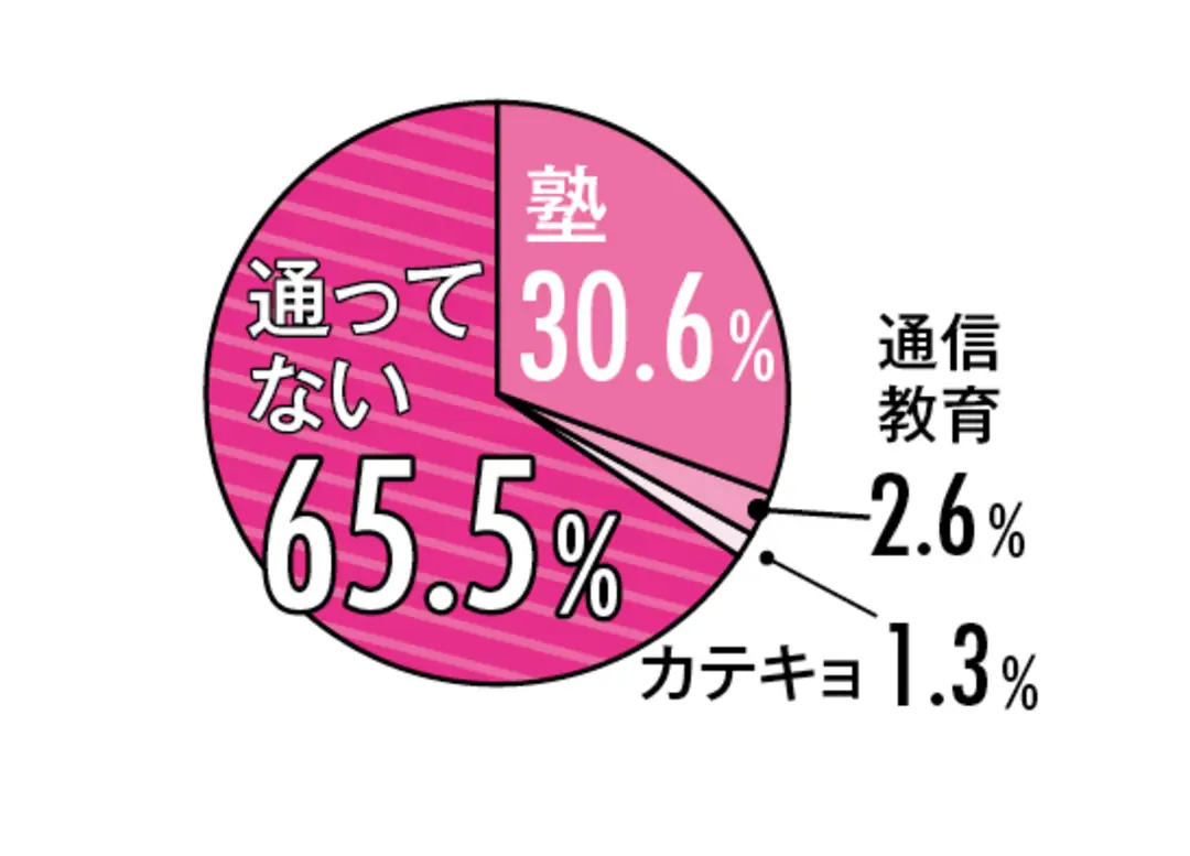 イマドキJKのおべんきょー事情。コレが真の画像_1