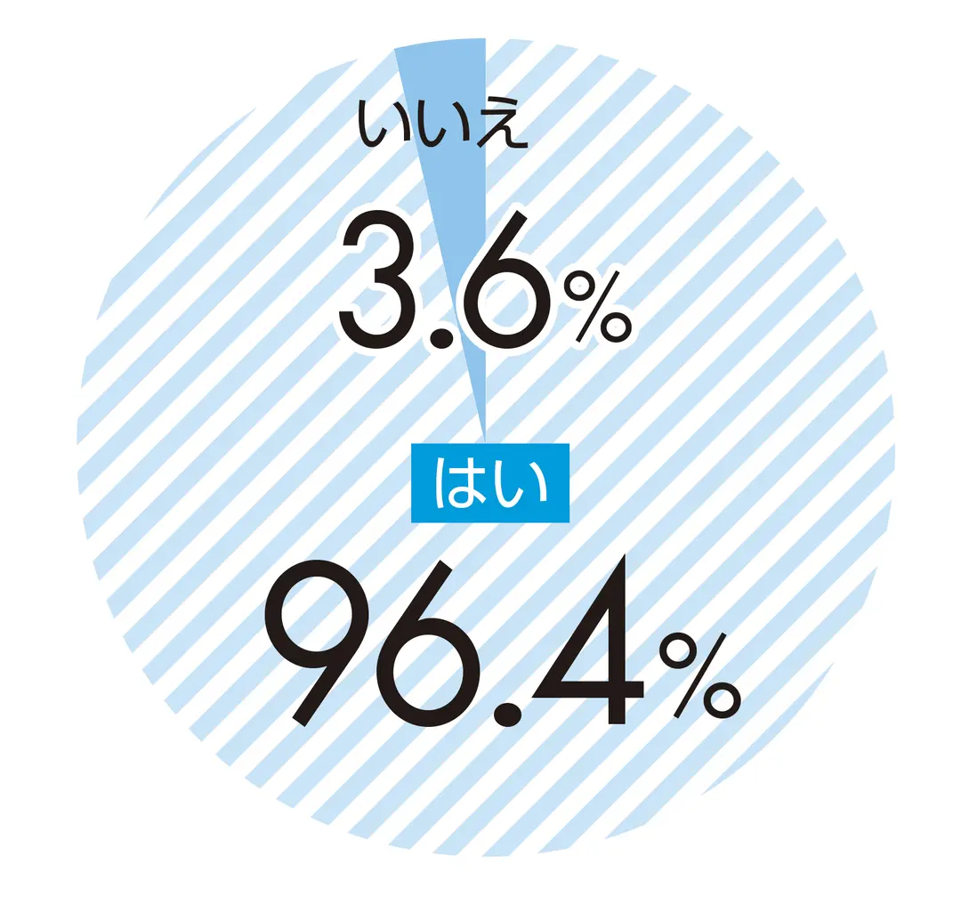 みんなの“神友”のこと、教えて♡の画像_1