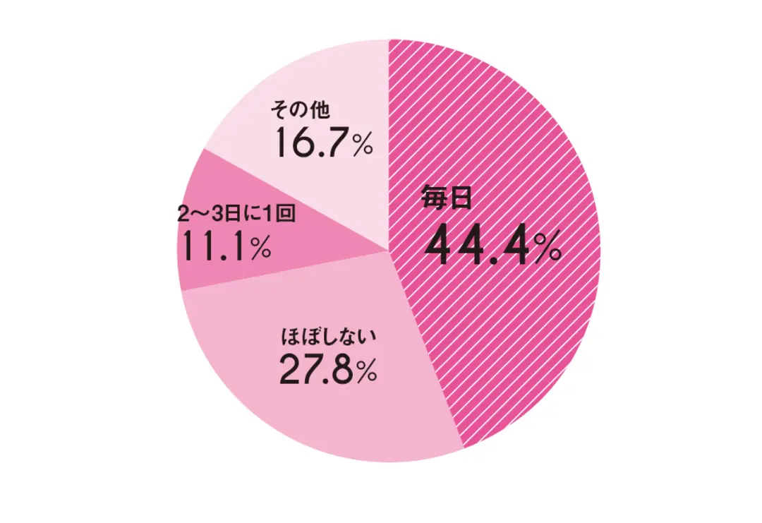 LOVE×2なカップルに質問！　付き合っの画像_2