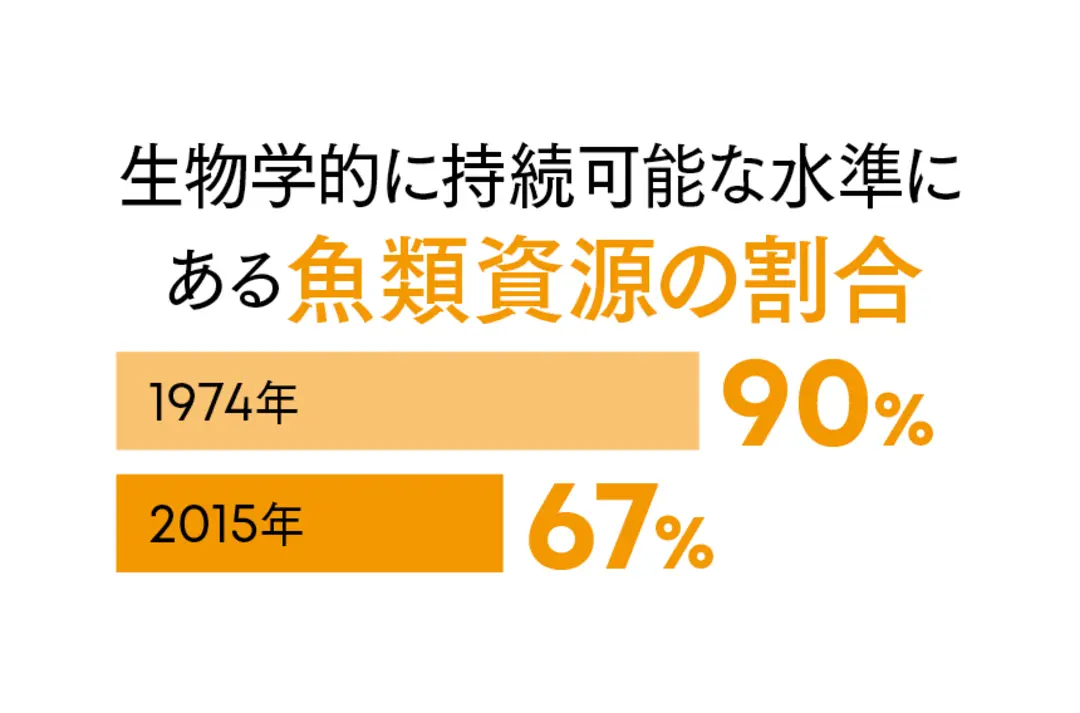 このままでいいの？ データで見る世界のでの画像_1