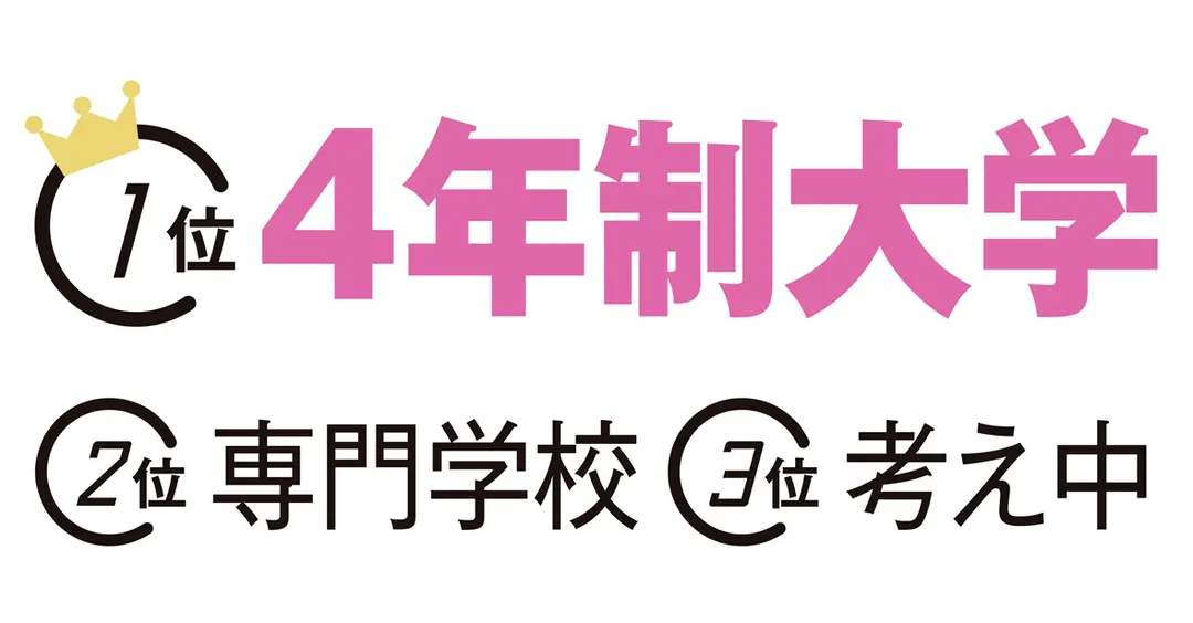 ST読者1万人の将来の夢、発表しまーす♪の画像_2