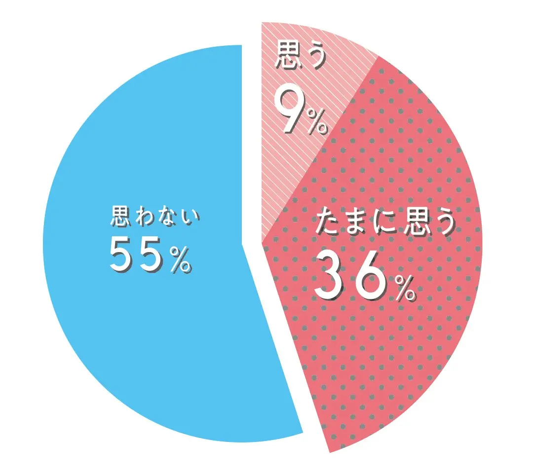 ST読者700人アンケ★親のこと、しんどの画像_2