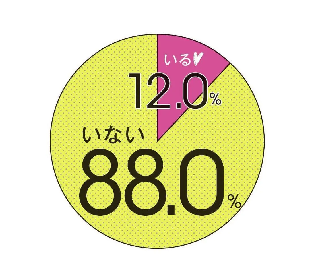 匿名調査!!STモの恋愛事情２０１７　第の画像_1