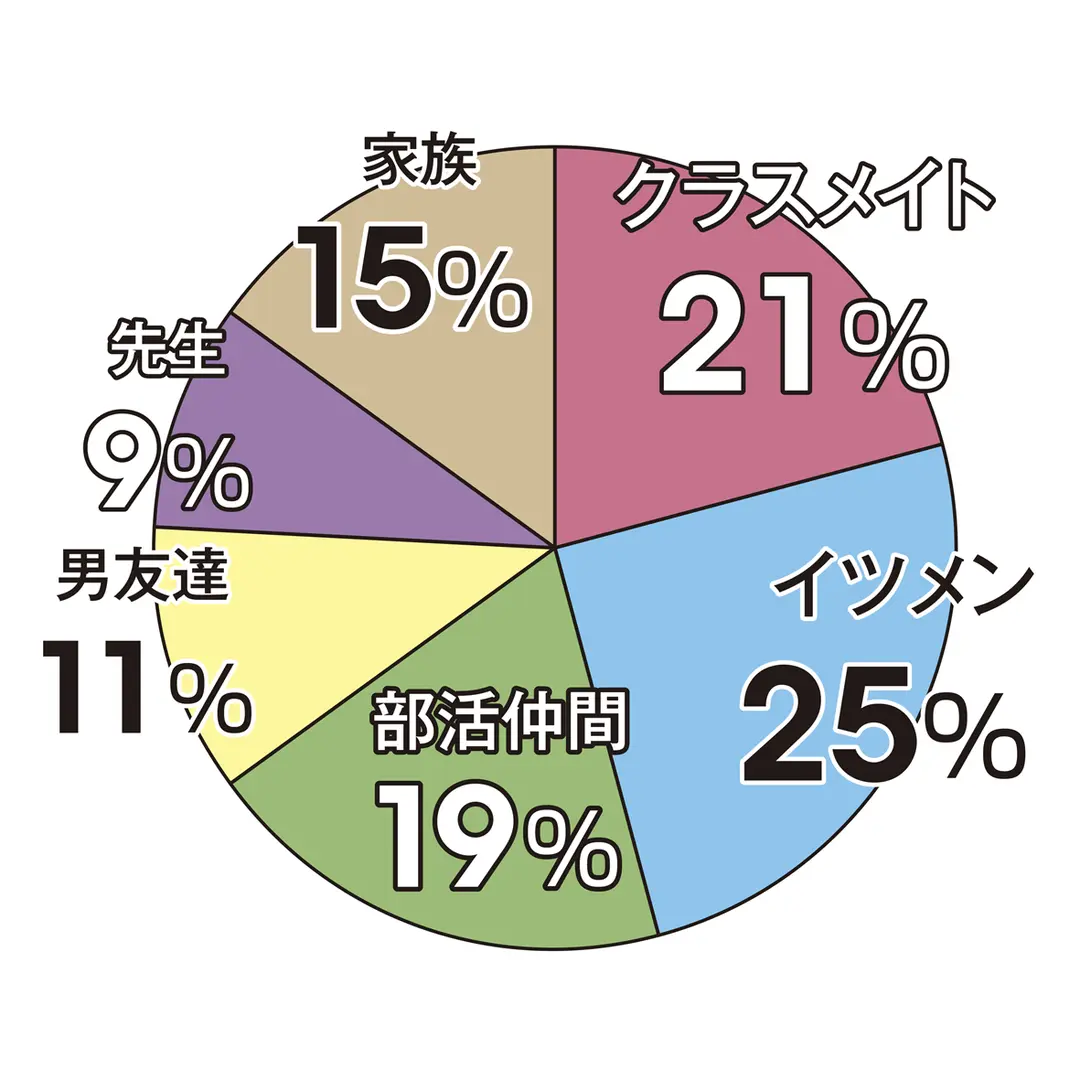 バレンタイン意識調査2019の画像_3