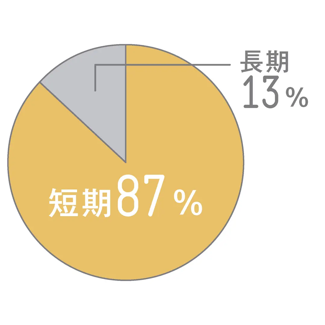 留学してみたいコ注目!! 基本データをチの画像_1