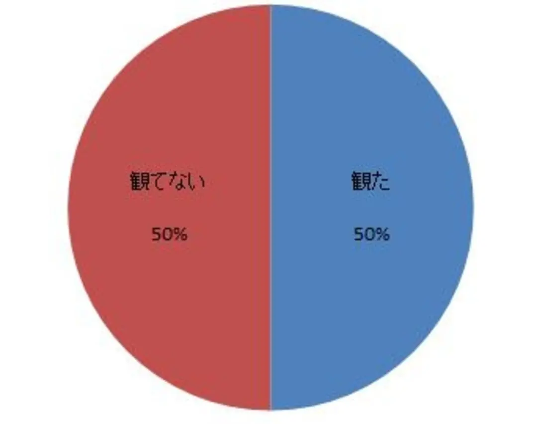 爆ヒット『君の名は。』ST読者のリアル感の画像_1