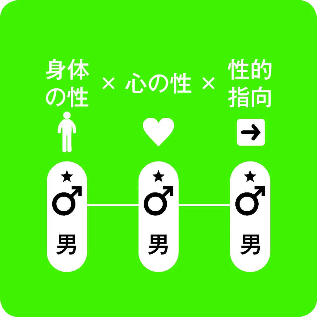 きちんと理解しておこう「LGBT」②の画像_4