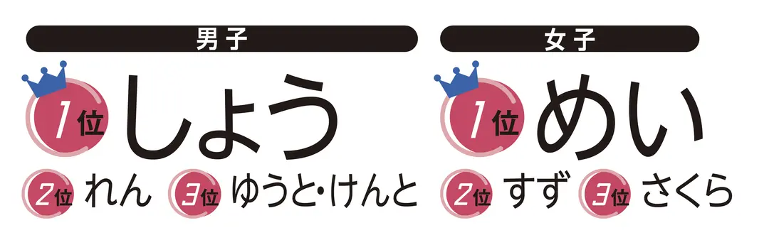 JK1万人の“結婚したーい❤”の件。の画像_6