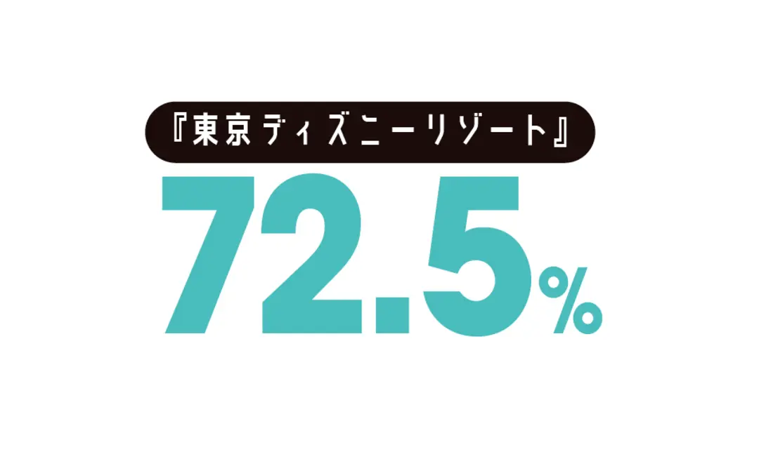 テーマパーク大好きJK、年に何回行ってるの画像_2