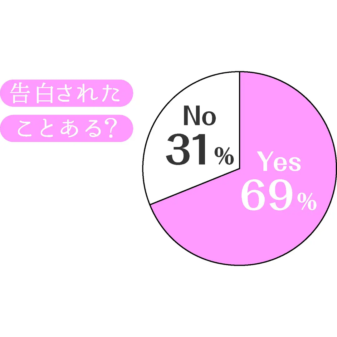 （人気過去記事再UP!)　バレンタイン直の画像_3