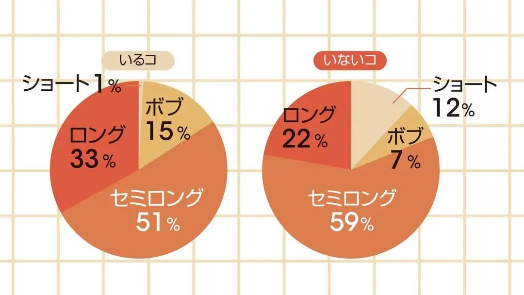 彼氏がいるコといないコは、ココが違った！の画像_2