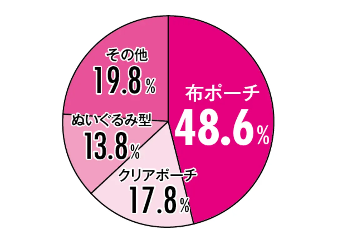 ペンケースの中身、何持ってる？の画像_1