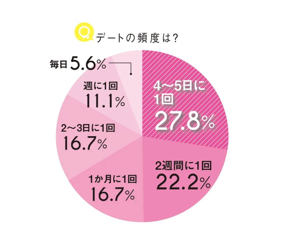 高校生カップルのデートについて知りたい♡の画像_1