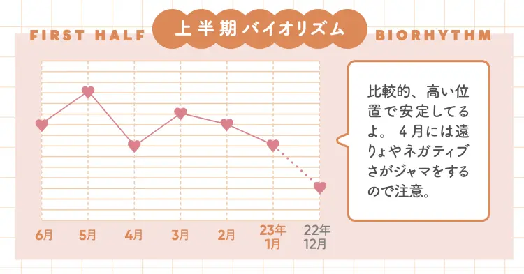 【 羅針盤座の運勢♡2023年上半期】ゲの画像_4