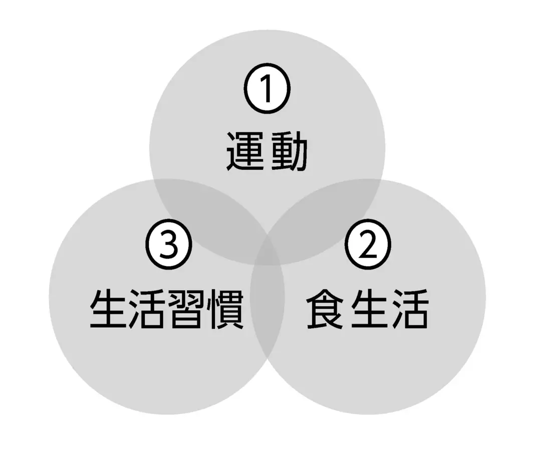 あなたの腸内環境は大丈夫？の画像_4