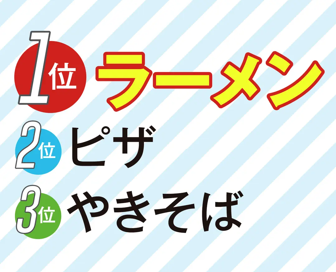 男子の好きなFOOD&DRINK、聞きまの画像_3