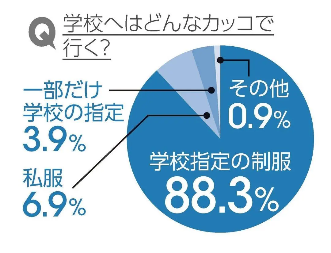 JKは平均●日前からテスト勉強を始めていの画像_2