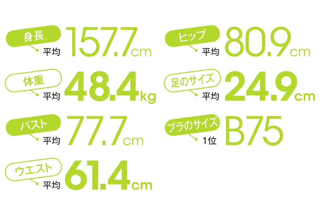 JK1万人のベーシックデータ、いざ公開♡の画像_1