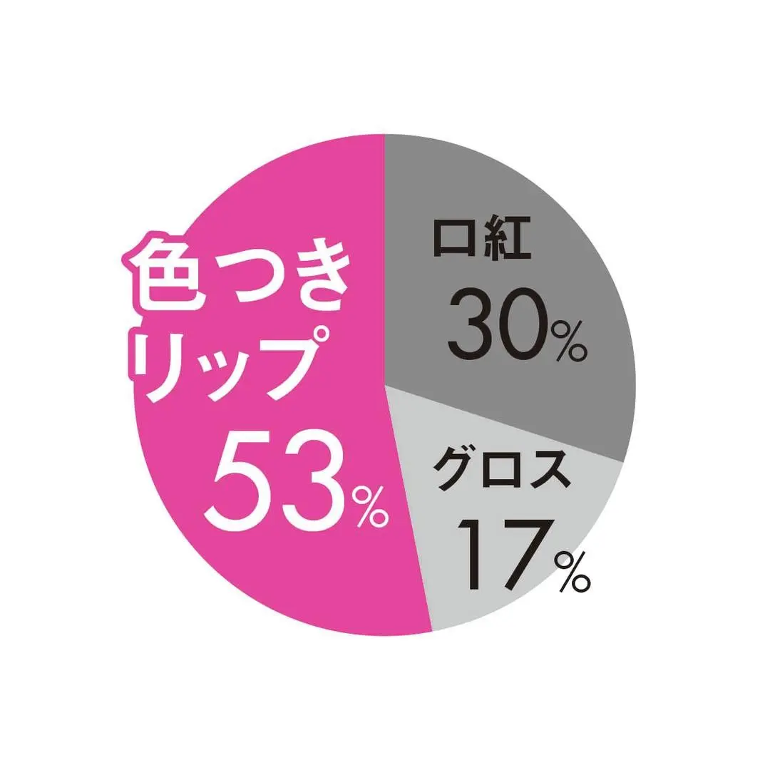 JK1000人のメイクDATAを大公開っの画像_1