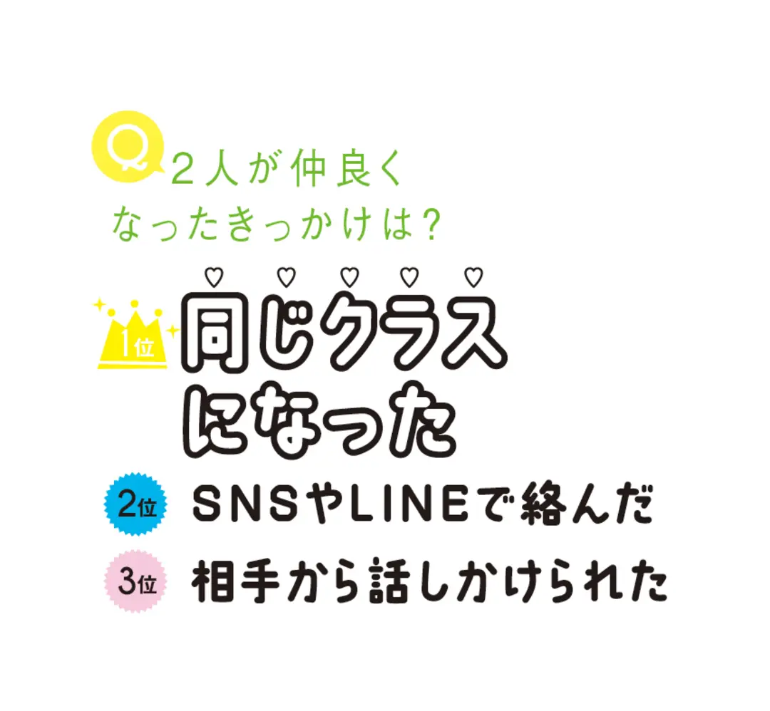 高校生カップルがつきあうまでってどんな感の画像_3