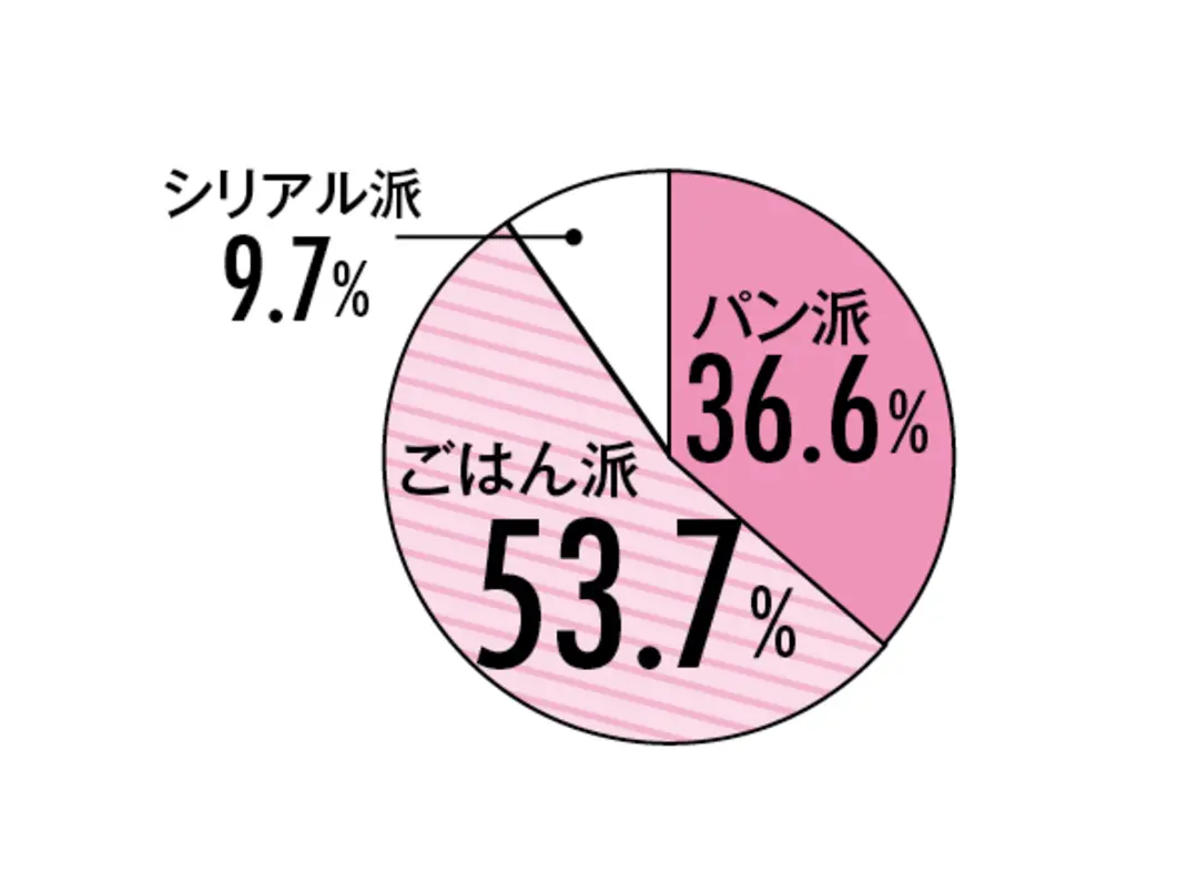 イマドキJKの朝事情。お、意外と…♡の画像_2