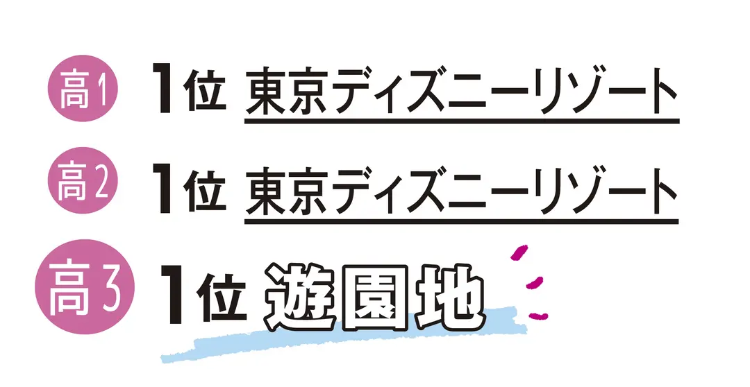 高３女子は恋愛現実主義多し。の画像_2