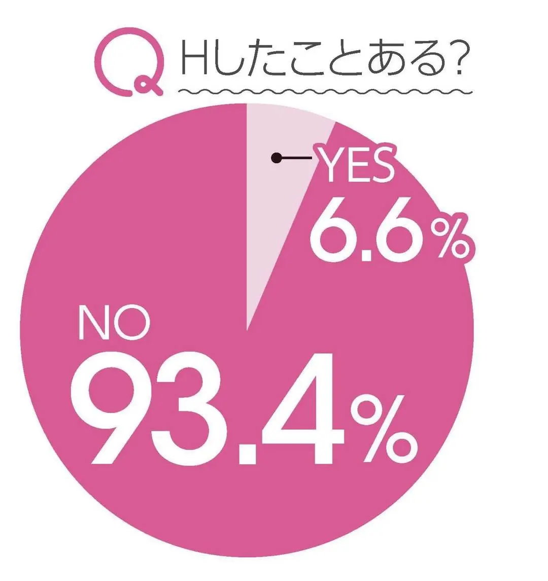 JKのKISS&Hの体験率、こーなった！の画像_5