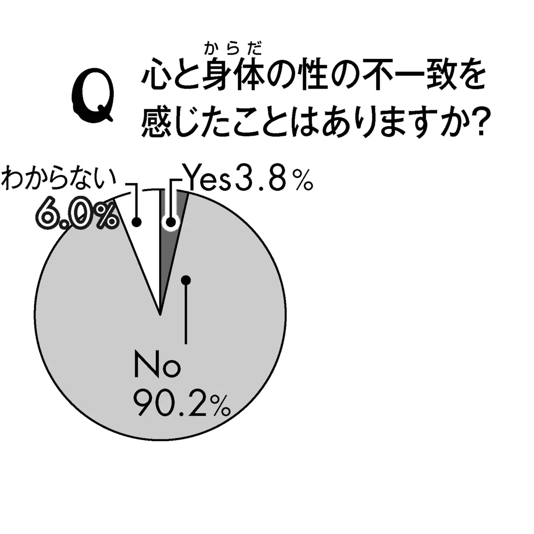 きちんと理解しておこう「LGBT」①の画像_3