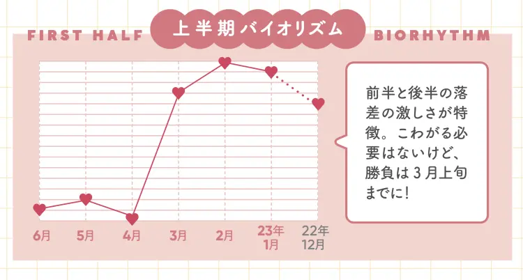 【 時計座の運勢♡2023年上半期】ゲッの画像_4