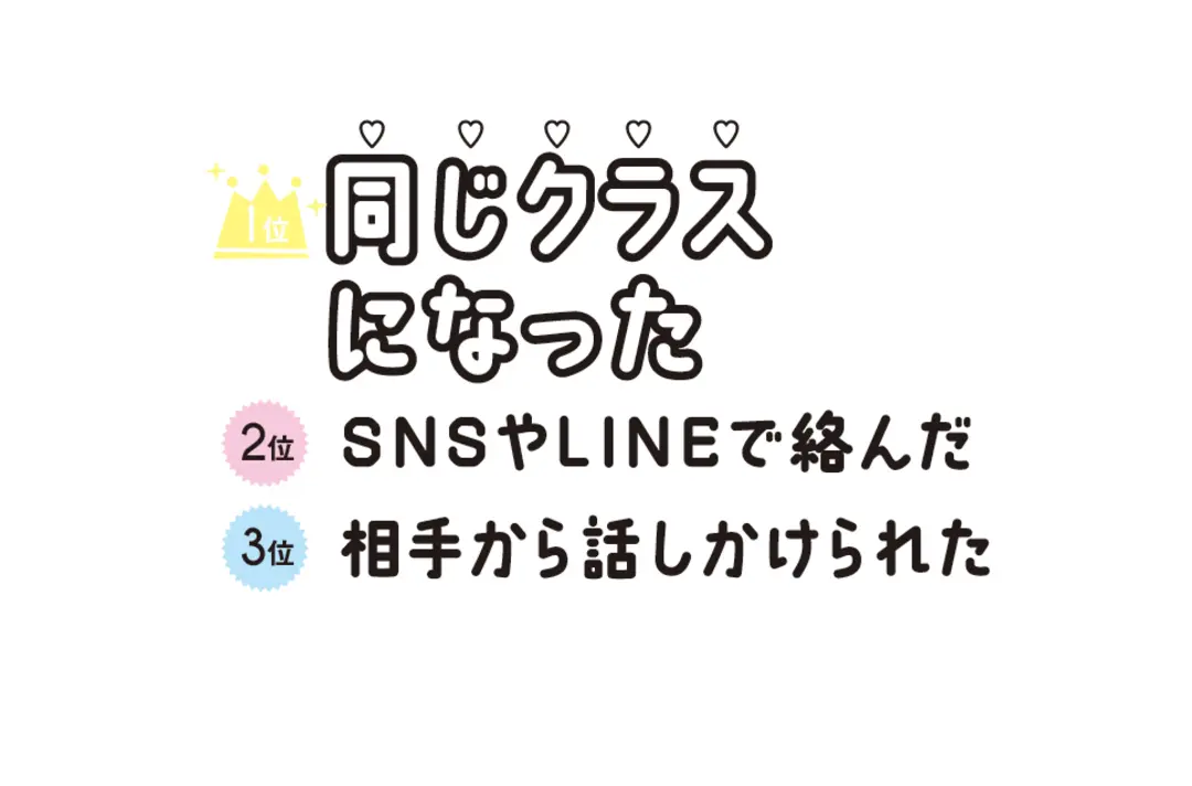 高校生カップルに質問！ 好きになったきっの画像_3