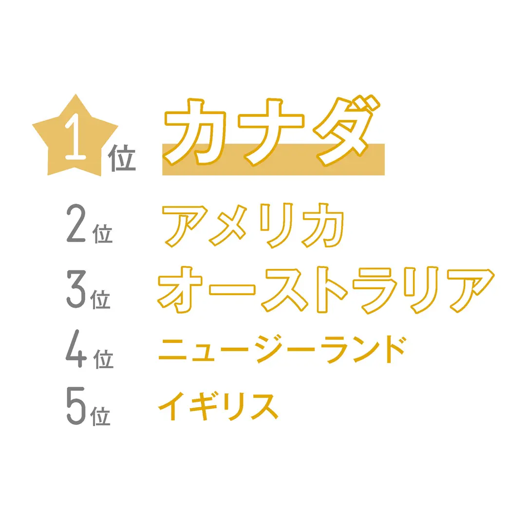 留学してみたいコ注目!! 基本データをチの画像_3