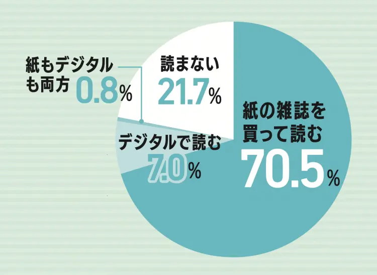 好きなマンガは？小説は？【STスーパーアの画像_1