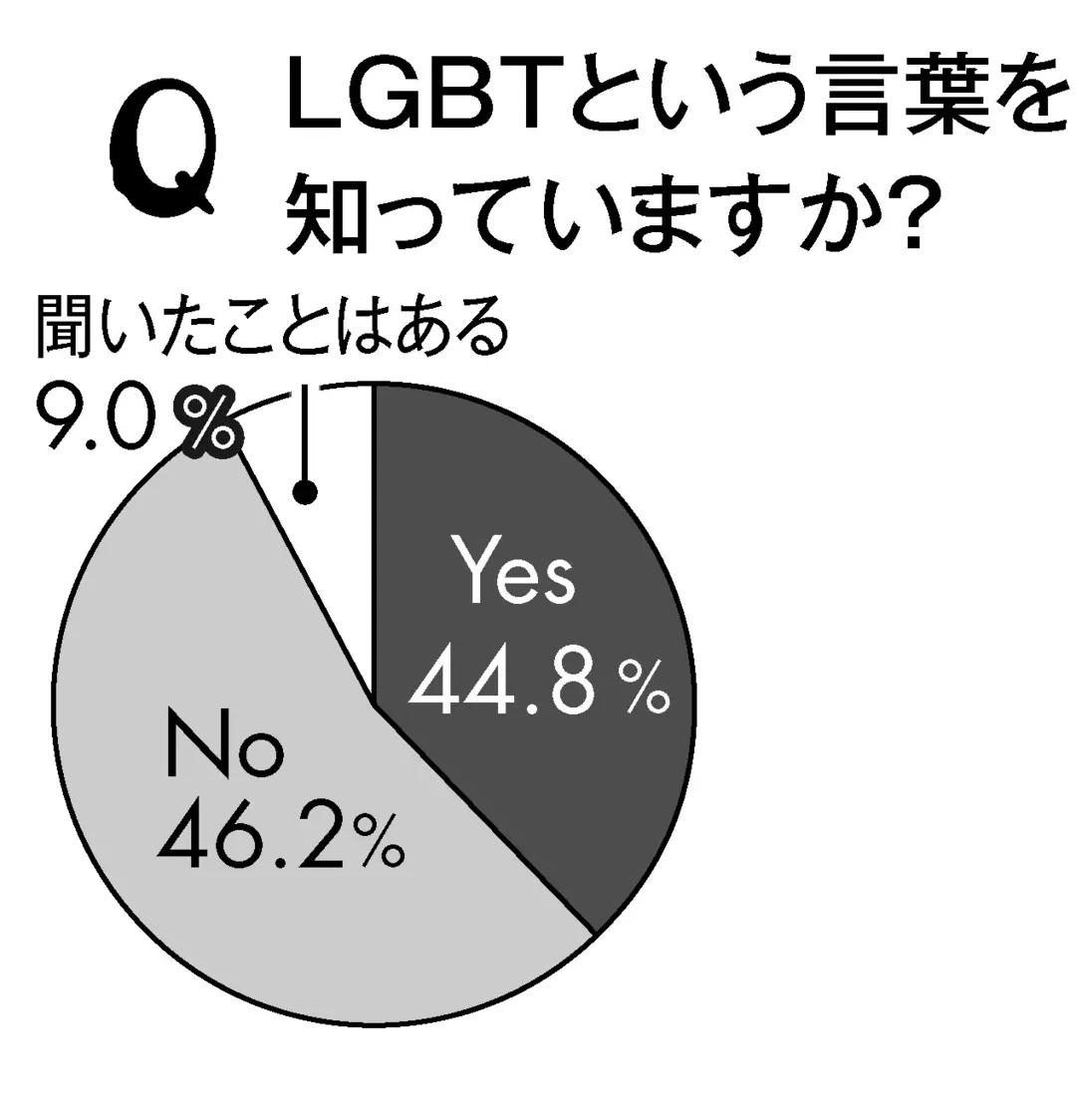 きちんと理解しておこう「LGBT」①の画像_1