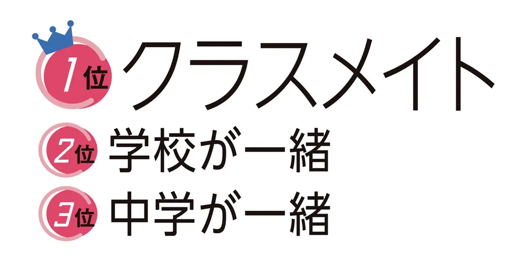 彼アリJKにクエスチョン！！彼とのこと、の画像_4