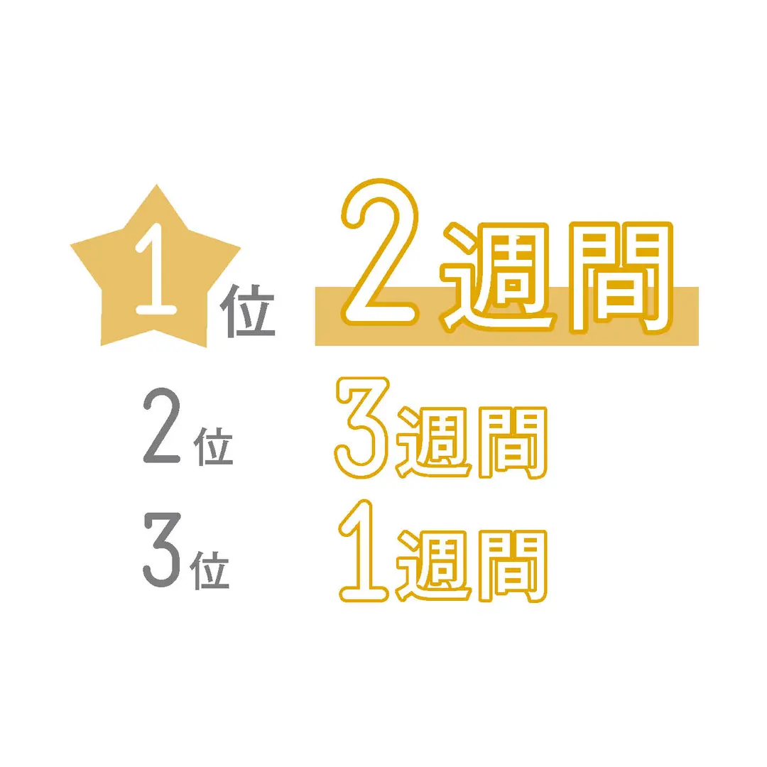 留学してみたいコ注目!! 基本データをチの画像_2