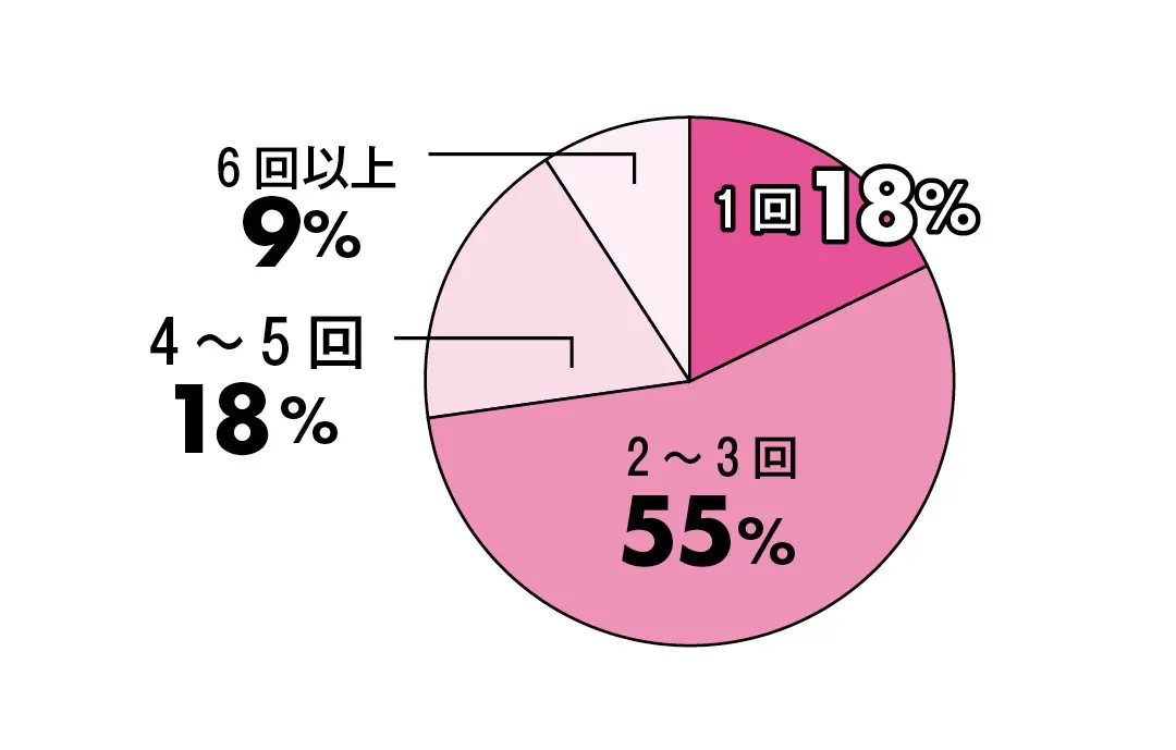 告白前、こんなことしてた！の画像_2