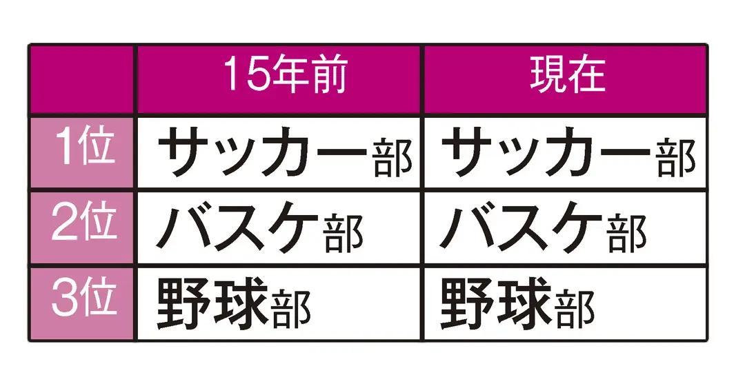 15年前のJKライフと比べてみた!!の画像_4