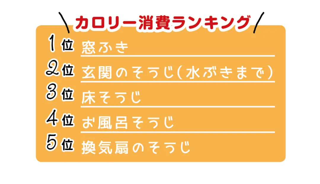 休校中のコちゅーもく！ うちの中で運動不の画像_3