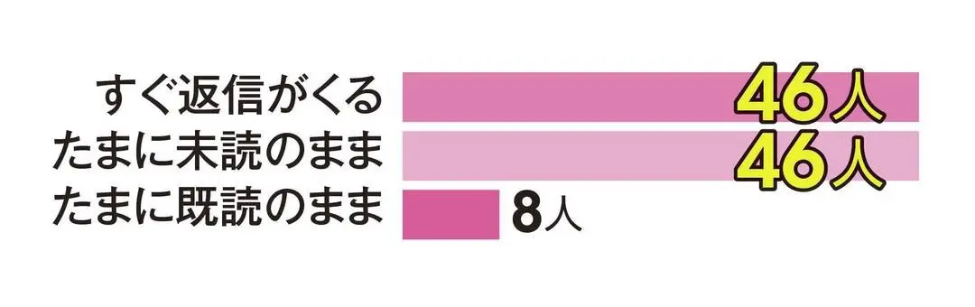 男子100人にガチで聞きました!!parの画像_8