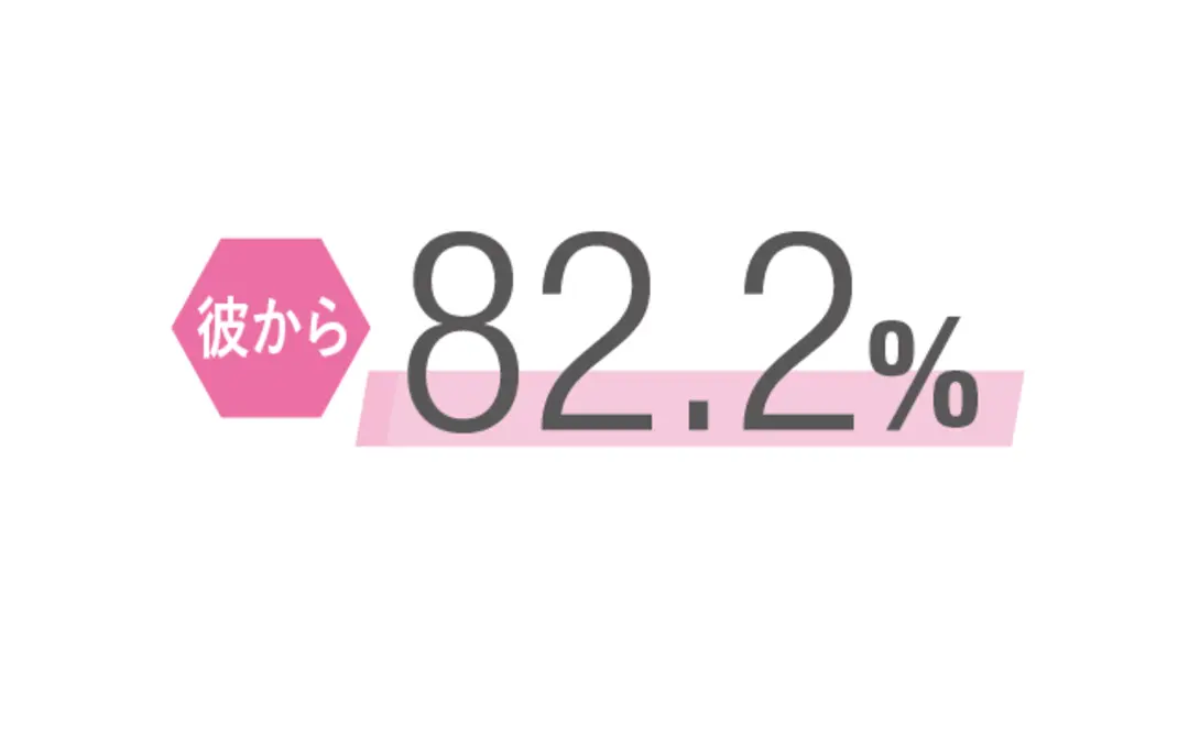 暴いちゃいました。JKたちの彼氏事情★の画像_3