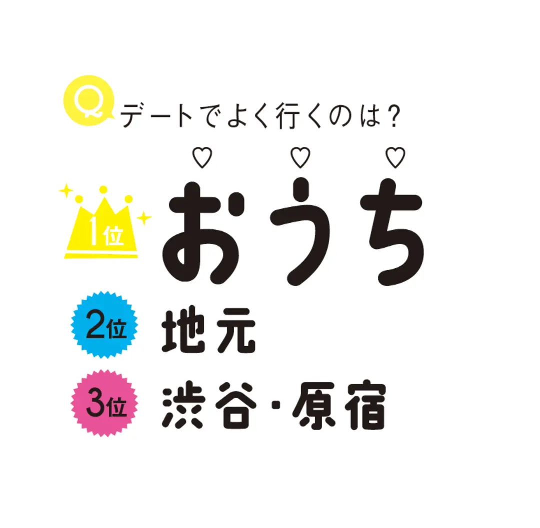 高校生カップルのデートについて知りたい♡の画像_4