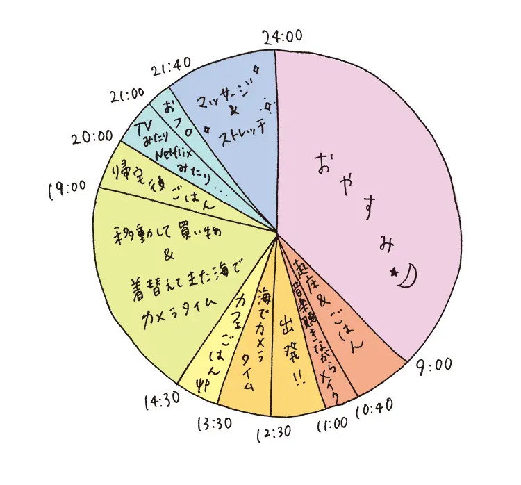 ずっと応援し続けたい！　あーやんのプライの画像_1