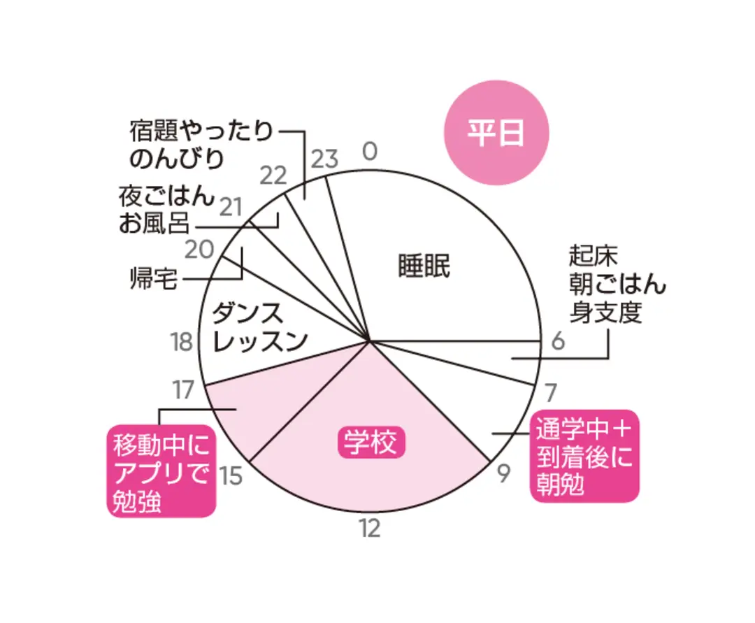 塾にも行かず難関校に６勝０敗！　中村さんの画像_5